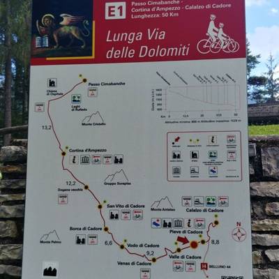 Dolomites-railtrail-board