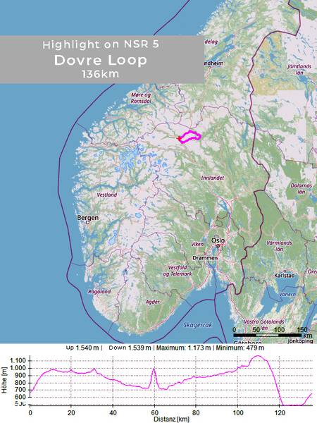 Dovre Loop 125 km (part of NSR 5)