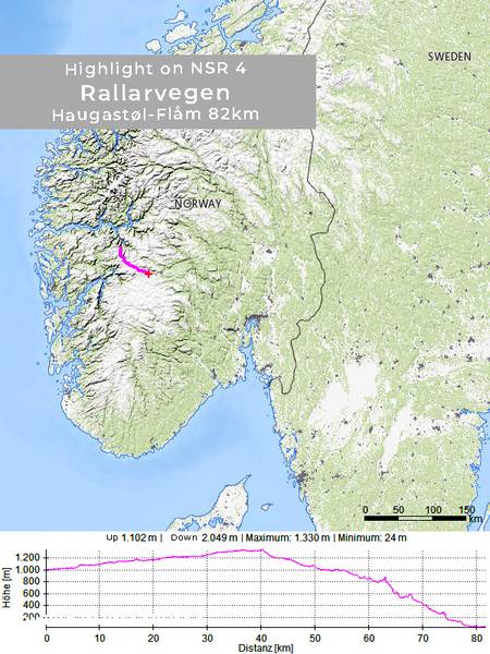 Rallarvegen to Flåm 82 km (part of NSR 4)