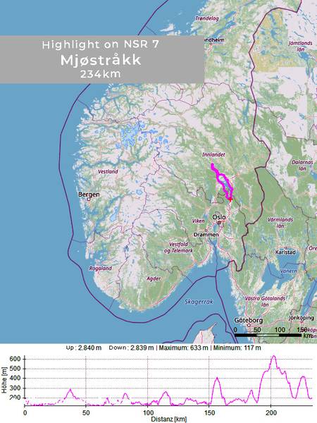 Mjøstråkk around lake Mjøsa 234 km (part of NSR 7)